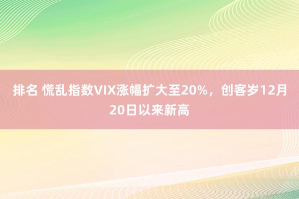 排名 慌乱指数VIX涨幅扩大至20%，创客岁12月20日以来新高